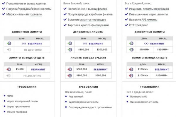 Кракен торговая kr2web in