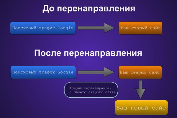 Кракен интернет магазин