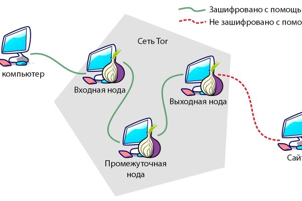 Кракен маркетплейс ссылка krakenat2krnkrnk com