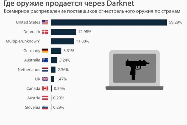 Ссылка кракен cc