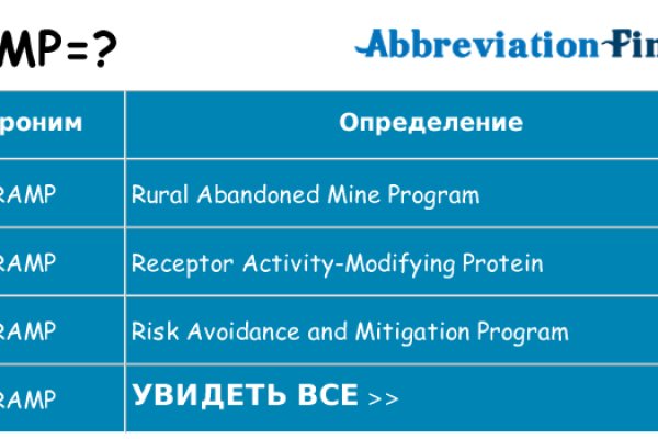 Гидра зеркало официальный